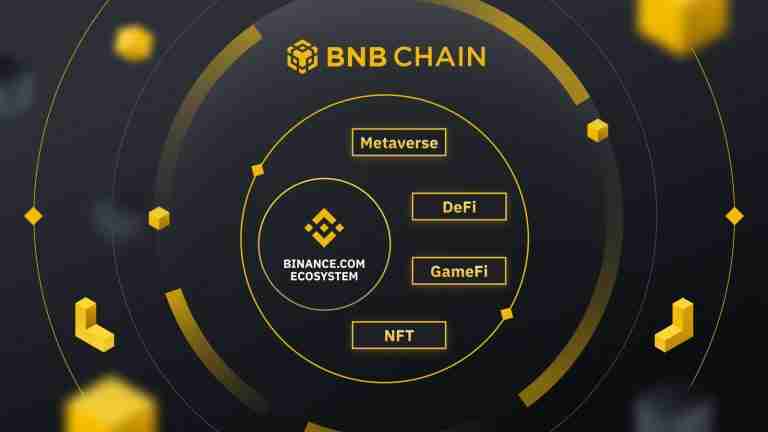 BNB Chain