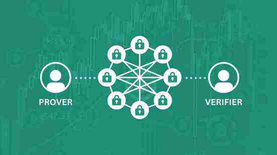 Zero-Knowledge Proofs (ZKPs) Zero-Knowledge Proofs (ZKPs)