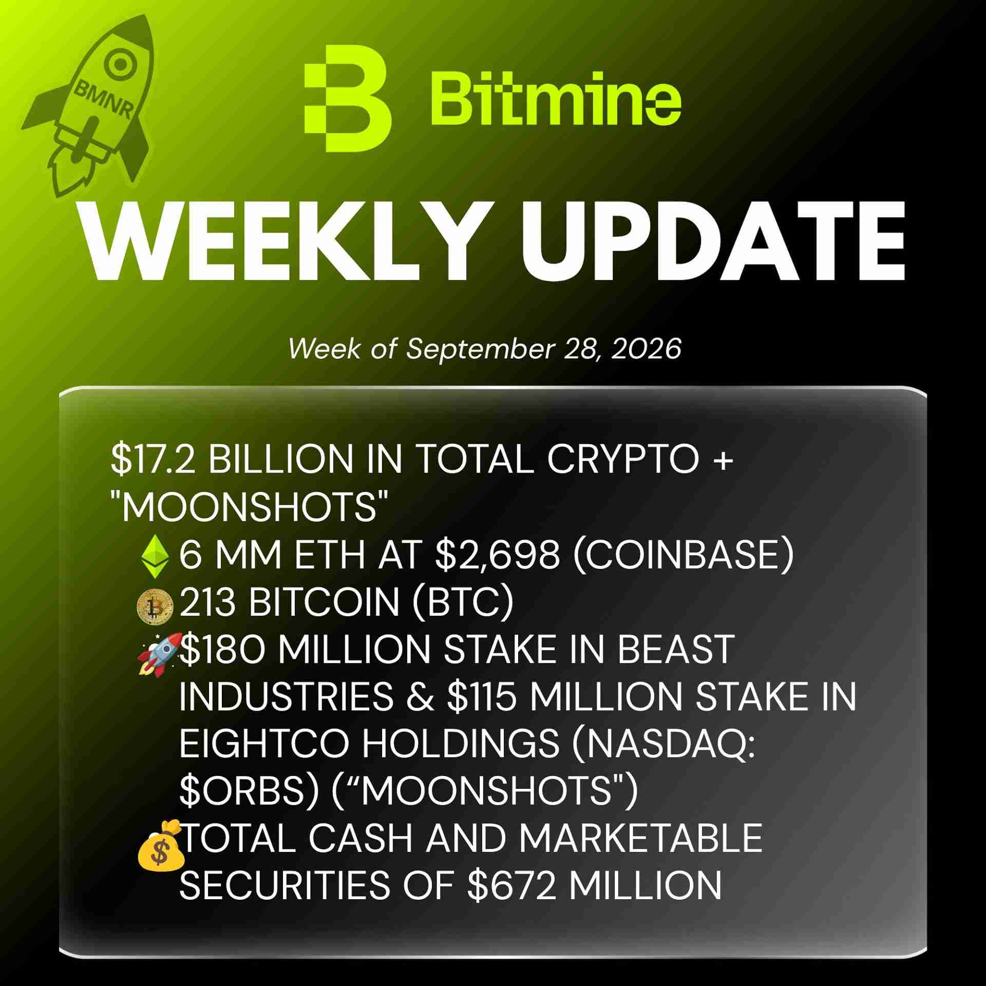 Bitmine weekly update listing crypto, cash and investment holdings for September 28, 2026