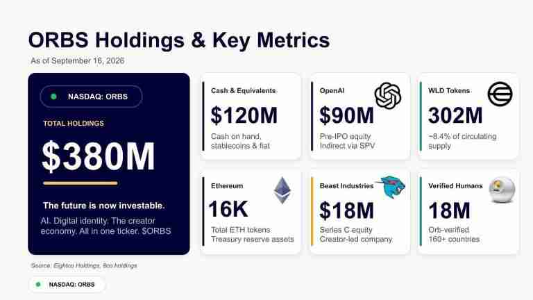 Eightco holdings infographic showing its reported $380 million portfolio as of September 16, 2026